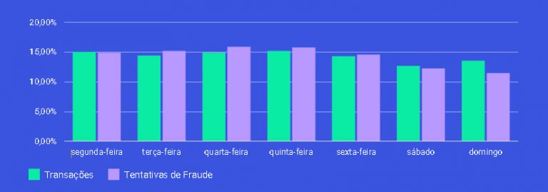 Os Números Da Fraude No E-commerce Em 2021 - Blog Ideiamais